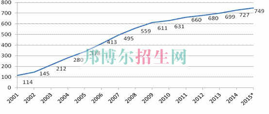 成都幼師學校有哪些