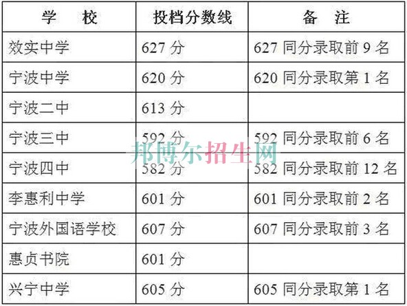 浙江醫(yī)藥高等?？茖W(xué)校