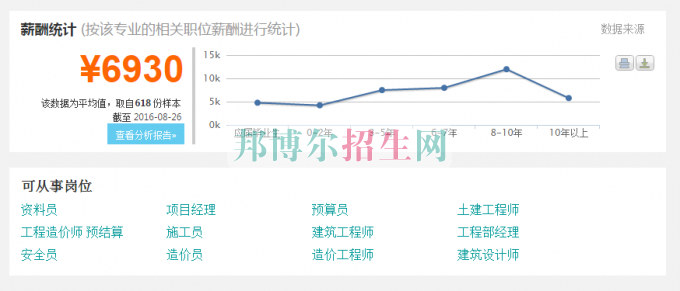 女生學(xué)建筑工程管理有前途嗎