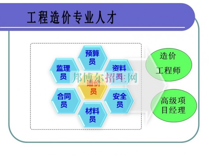 高中畢業(yè)讀工程造價(jià)