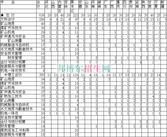 黑龍江煤炭職業(yè)技術(shù)學(xué)院2016年招生簡(jiǎn)章