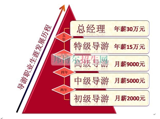 成都高中生可以讀護(hù)理嗎