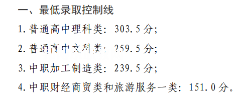 四川鐵道職業(yè)學(xué)院單招錄取分?jǐn)?shù)線(2022-2021歷年)