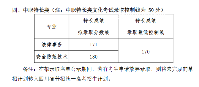 四川司法警官職業(yè)學院單招錄取分數(shù)線(2022-2020歷年)