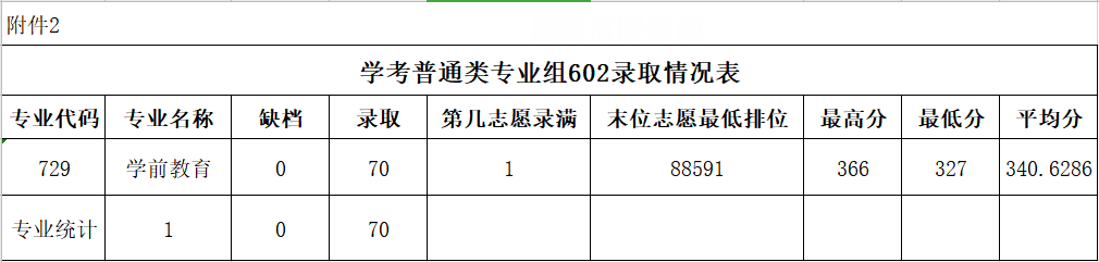 廣東農(nóng)工商職業(yè)技術(shù)學(xué)院春季高考錄取分?jǐn)?shù)線(2022-2020歷年)